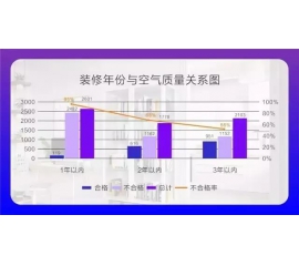 CIELOBLU基路伯埃斯特智臻墻面漆，給您一個(gè)“會呼吸”的家