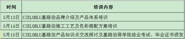 CIELOBLU基路伯2021第三期藝術涂料施工培訓開班通知(圖4)